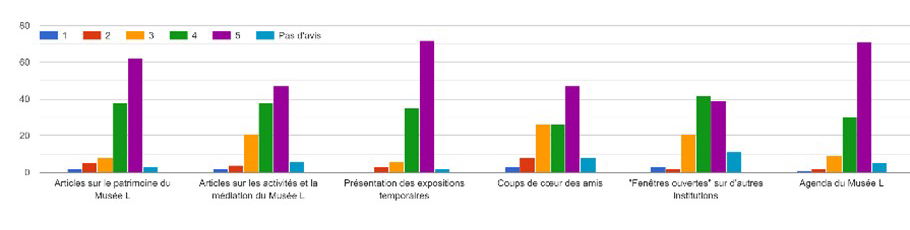 Enquete Courrier Graphique 6