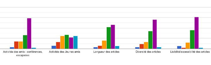 Enquete Courrier Graphique 6-partie2